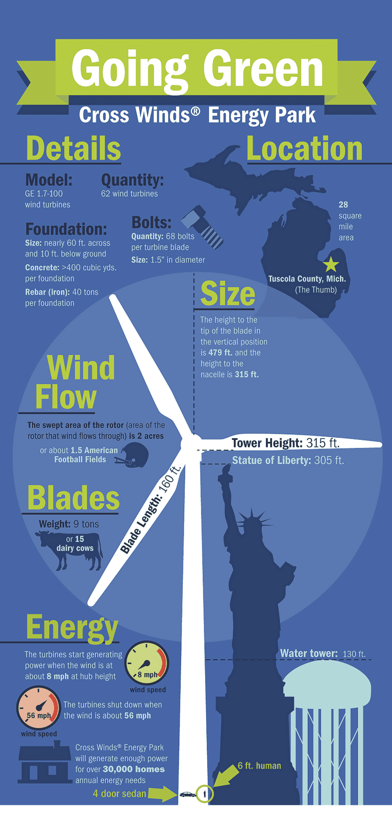 consumers-wind-farm-graph-f047a30c5a52af34